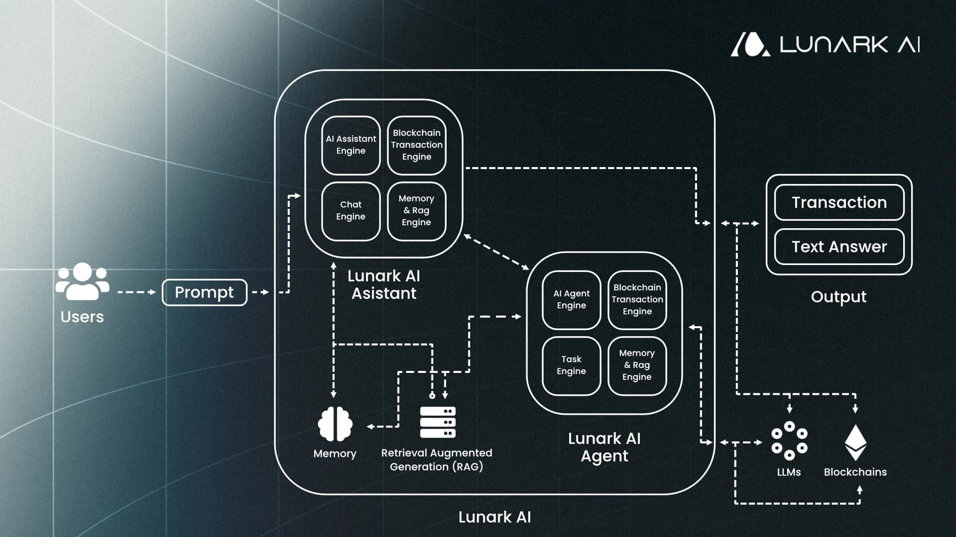 Architecture Diagram